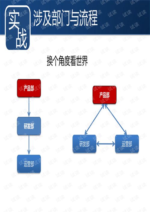 产品经理能力发展树 项目控制.pdf文档类 机器学习文档类资源 csdn下载