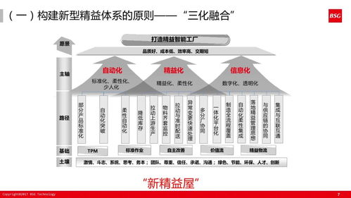 60张超干货ppt解读如何打造精益体系下的智能工厂