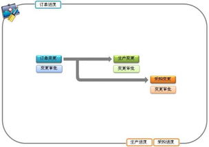 erp具体流程是怎样的