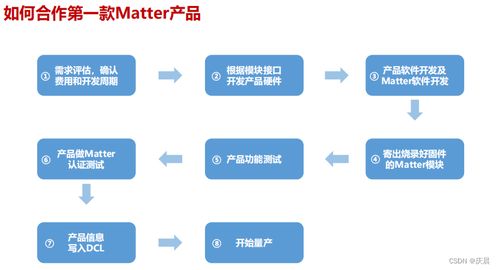 开发matter产品中的thread模块与wifi模块 方案推荐